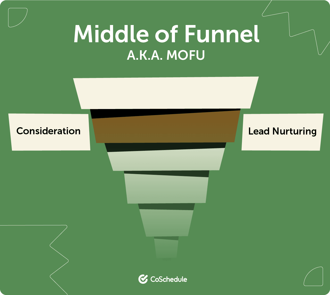 Middle of funnel example by CoSchedule.