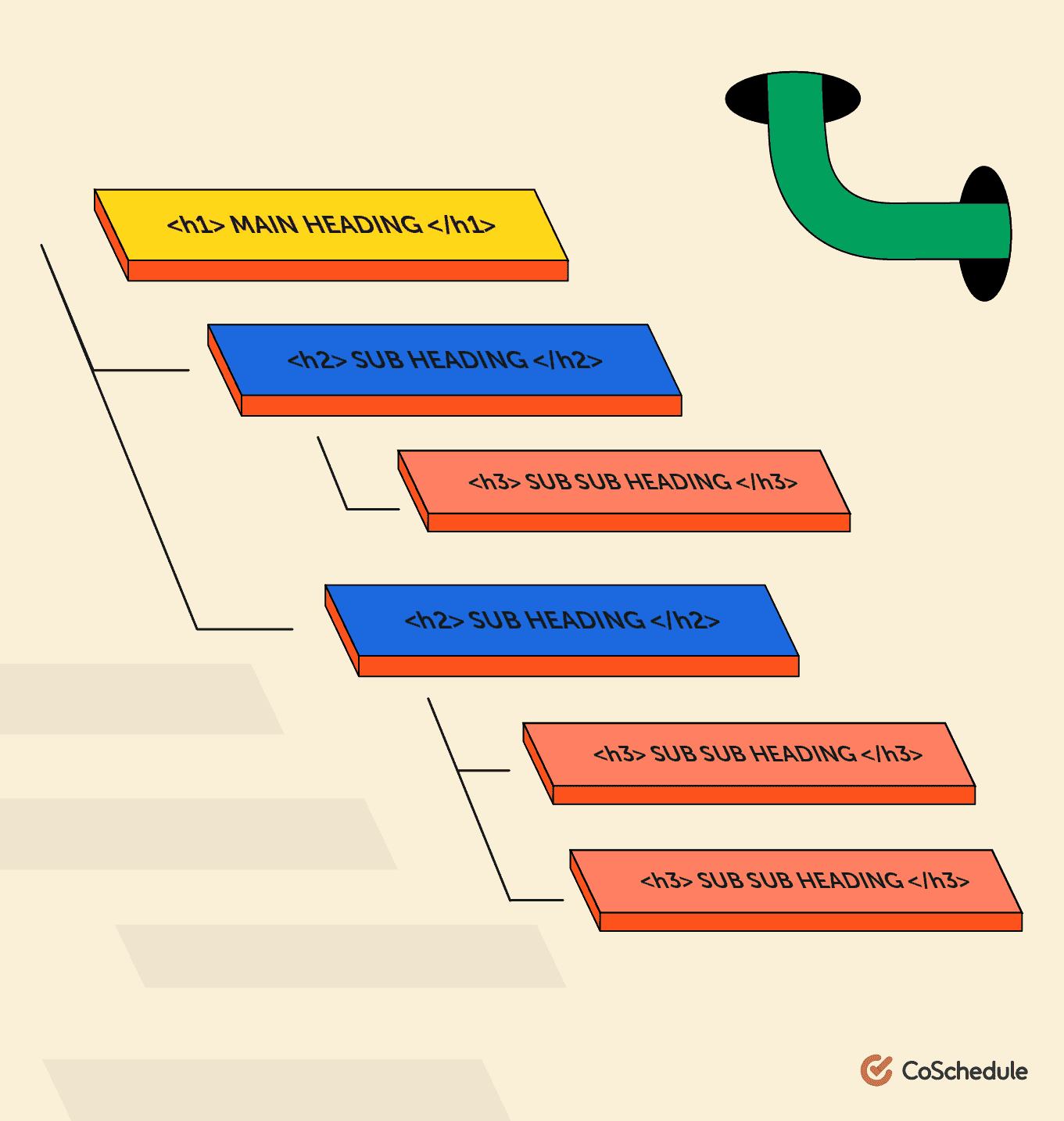 Sections organized by header tags