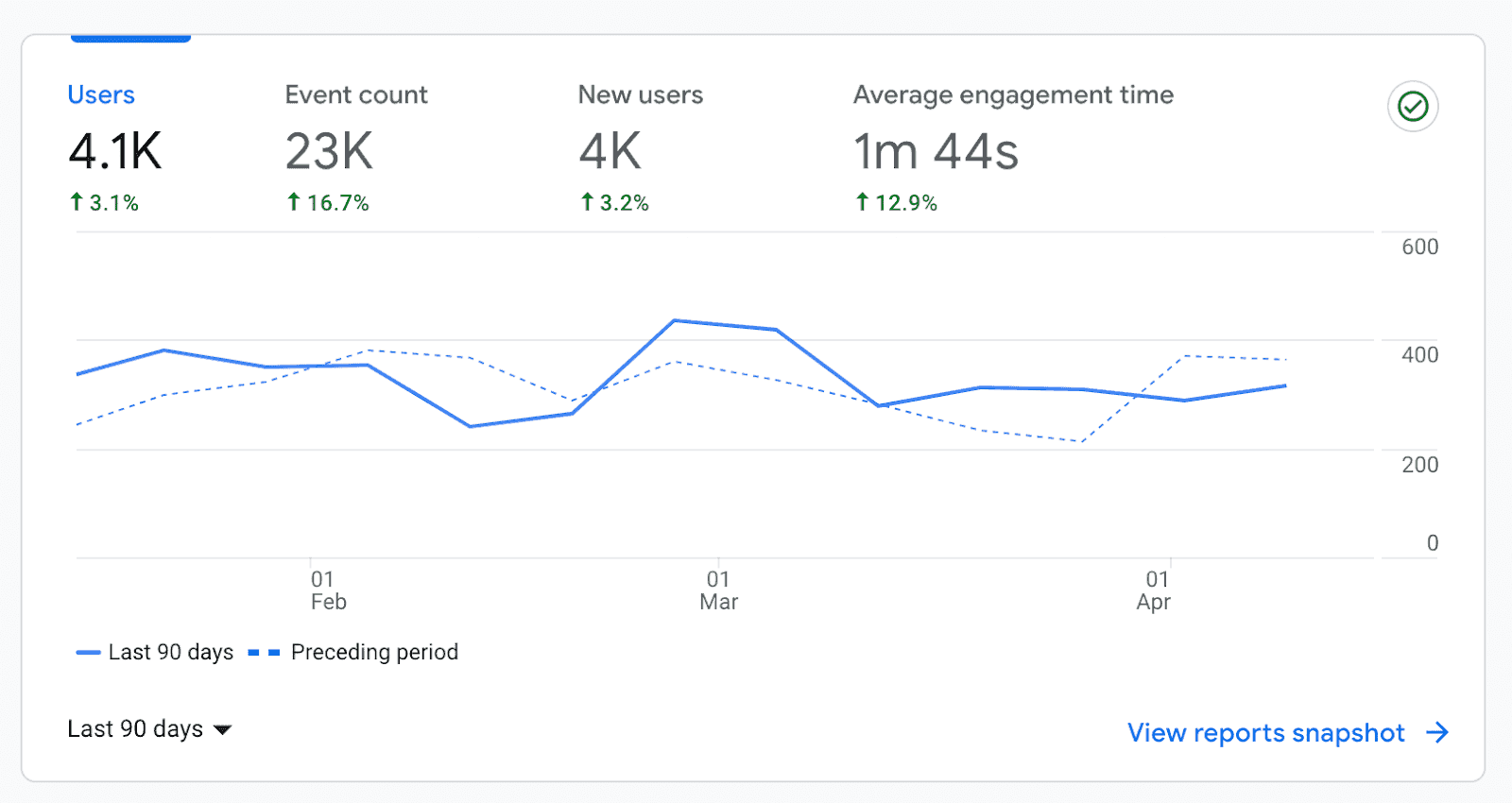 Content marketing analytics tools.