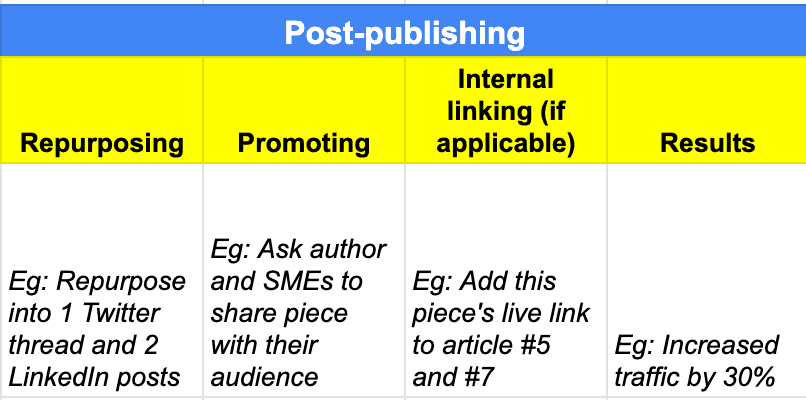 Post publishing duties.