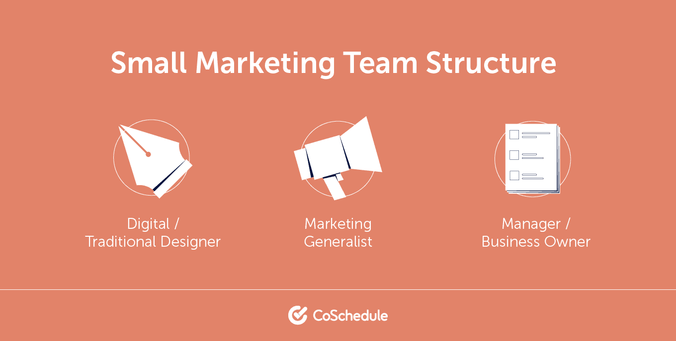 Small marketing team structure.