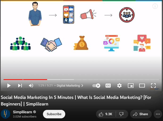 Social media marketing video example.