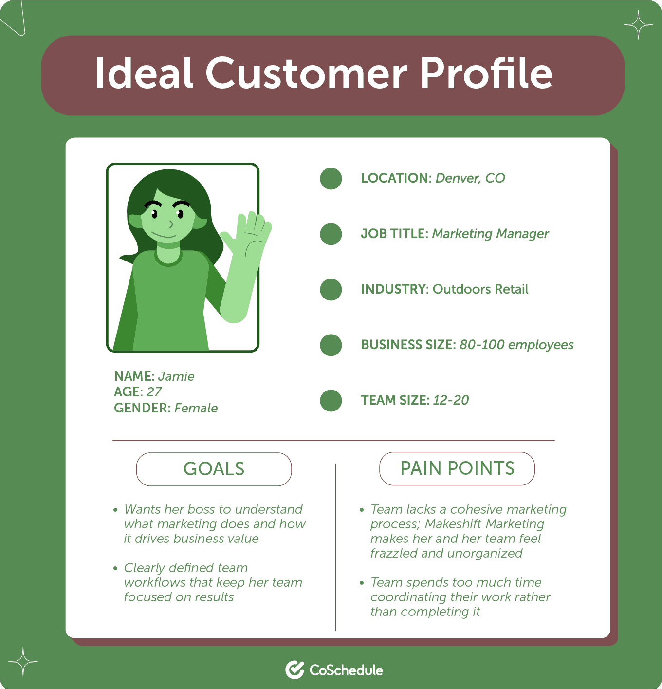 Example of an ideal customer profile