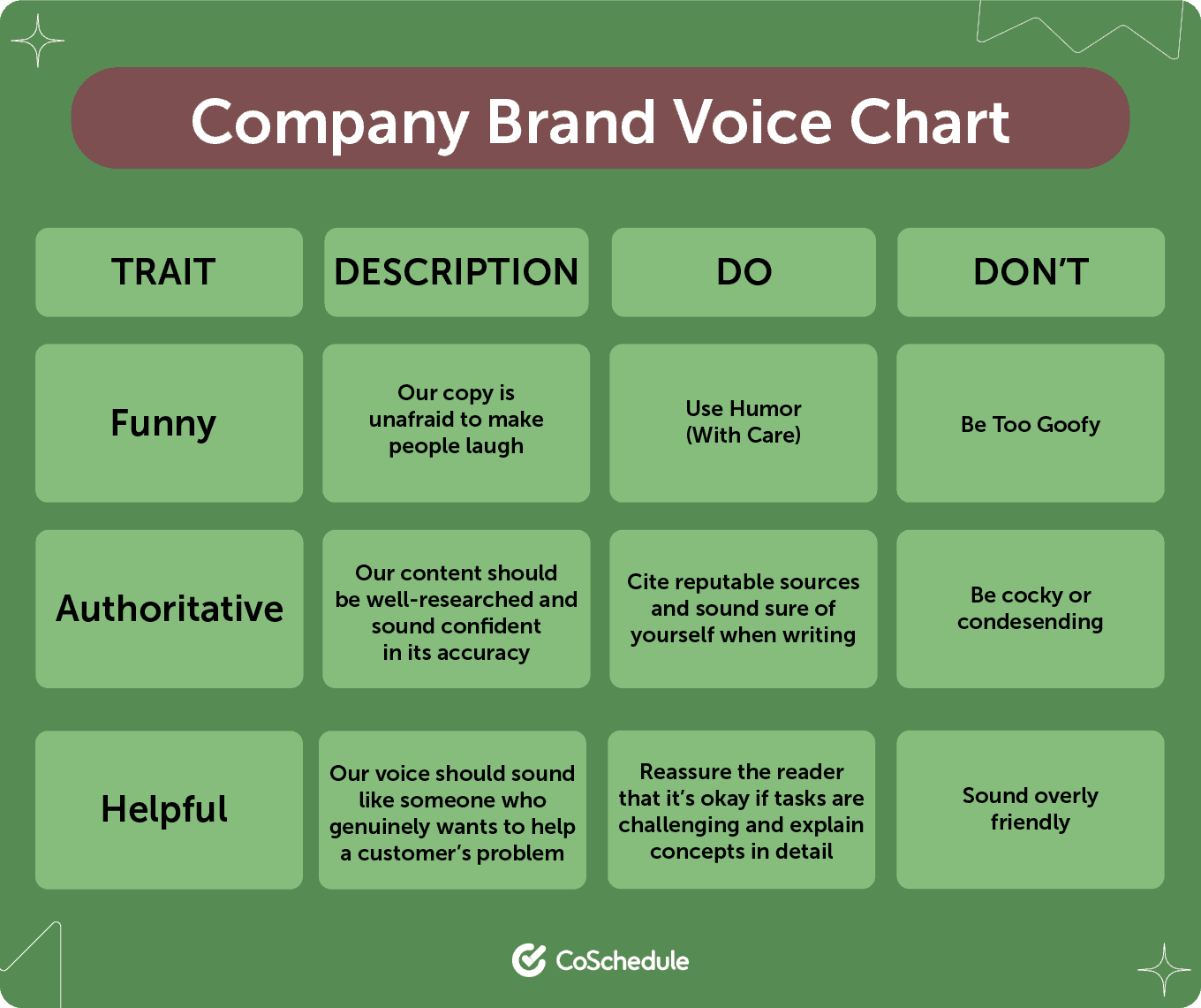 Brand voice chart of traits, descriptions, do's and don'ts