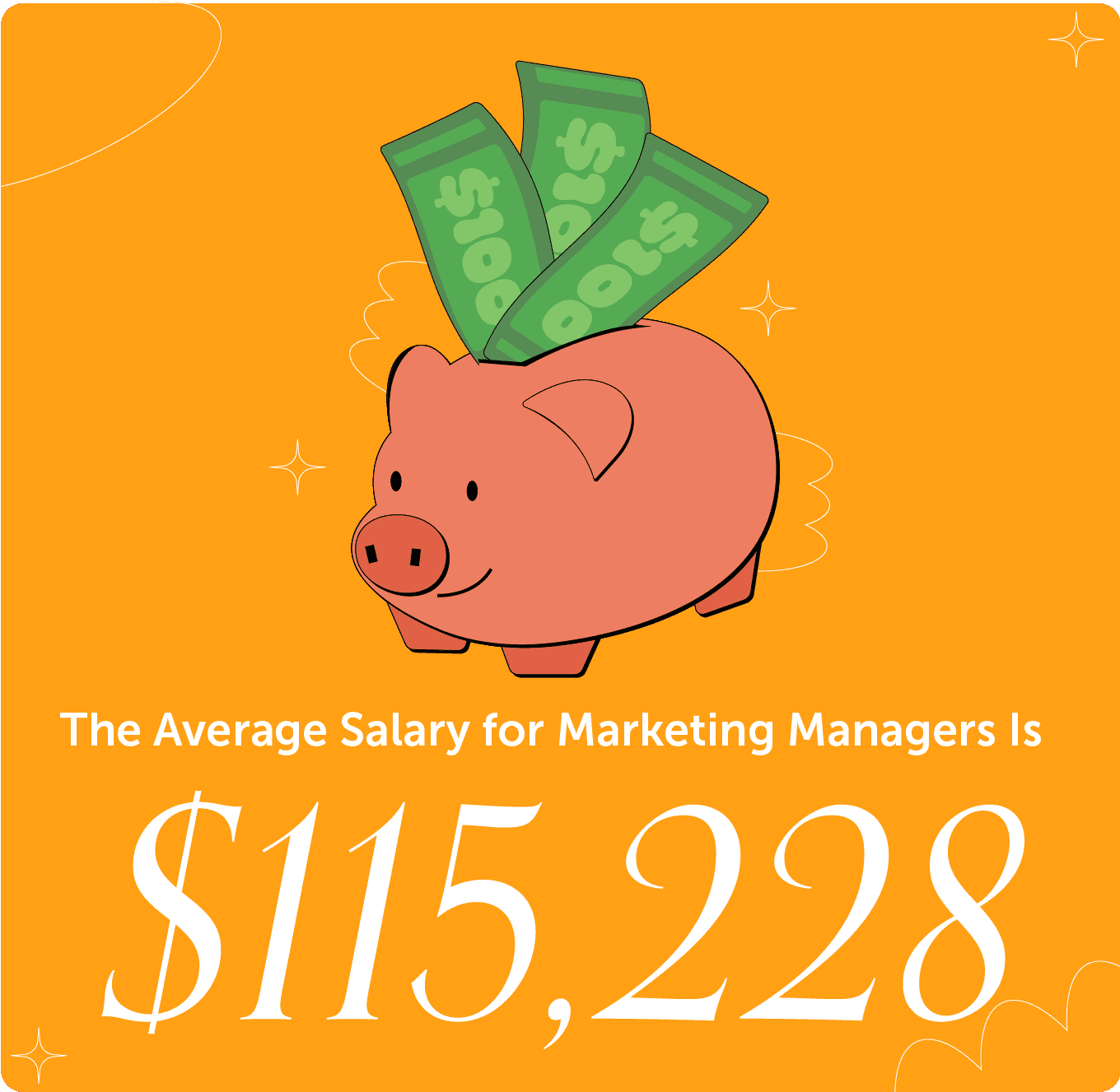 Marketing Management Qualifications How To Master The Process   Marketing Manager Average Salary 