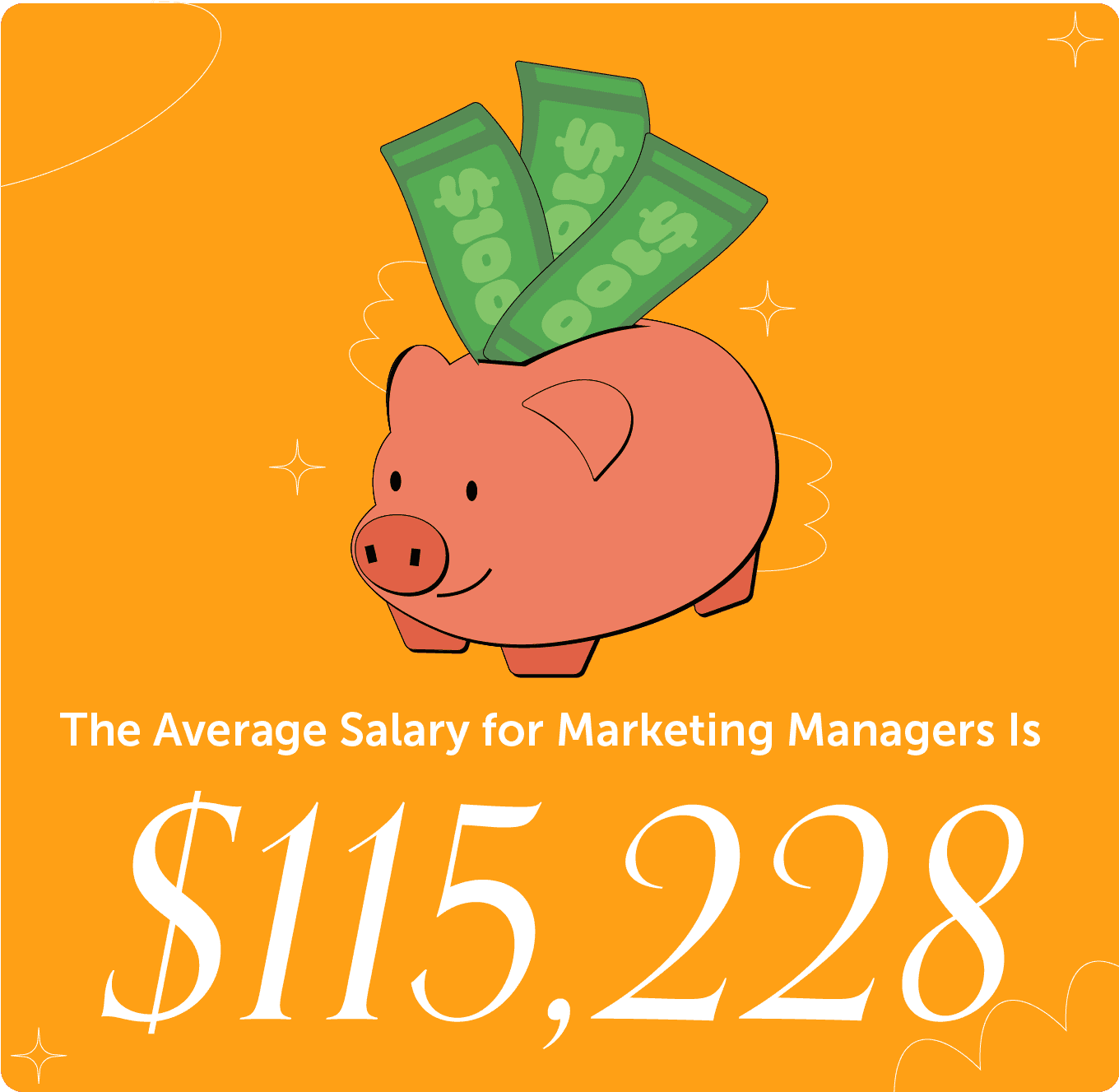 Average salary for marketing managers graphic