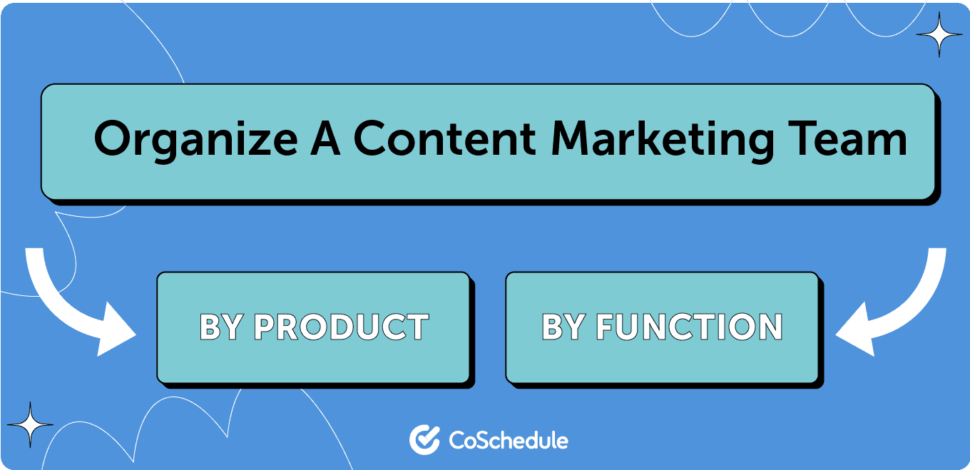 Picture of Building A Content Marketing Team That Drives Business Results