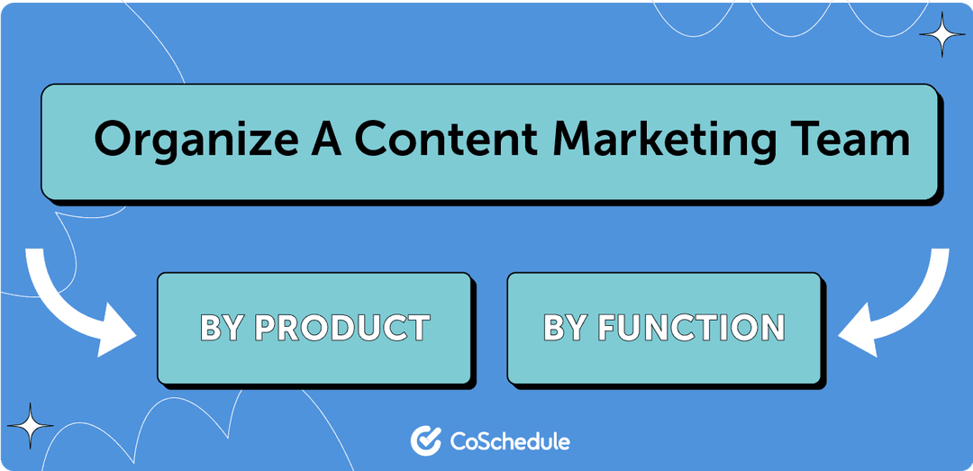 Building A Content Marketing Team That Drives Business Results