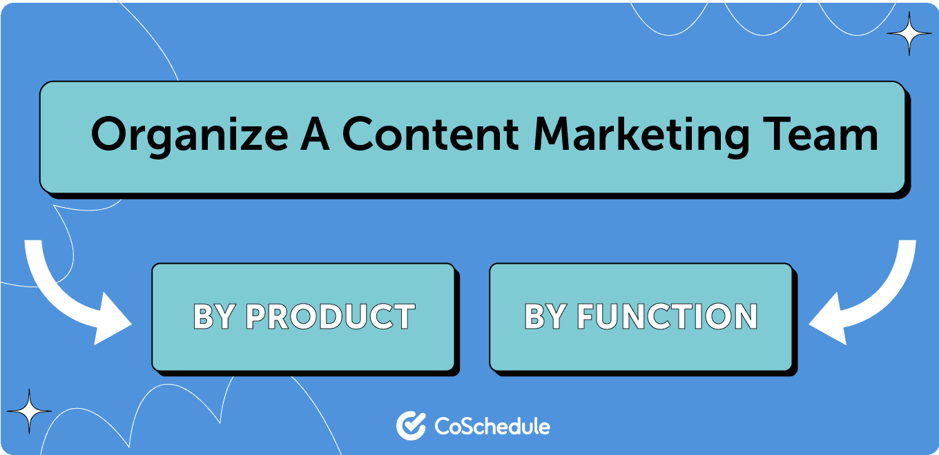 Organizing a content marketing team by product or by function graphic