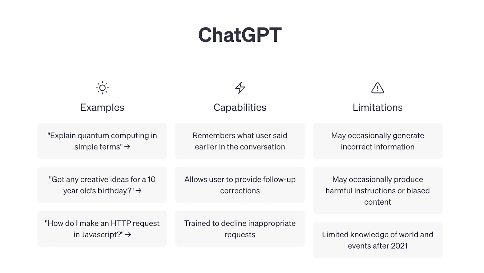 ChatGPT - Examples, Capabilities, Limitations