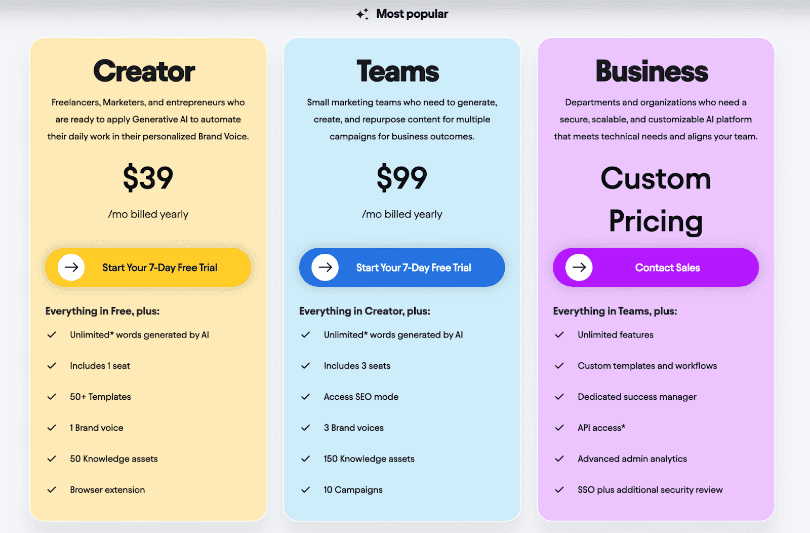 Jasper pricing on three different plans - creator, teams, business
