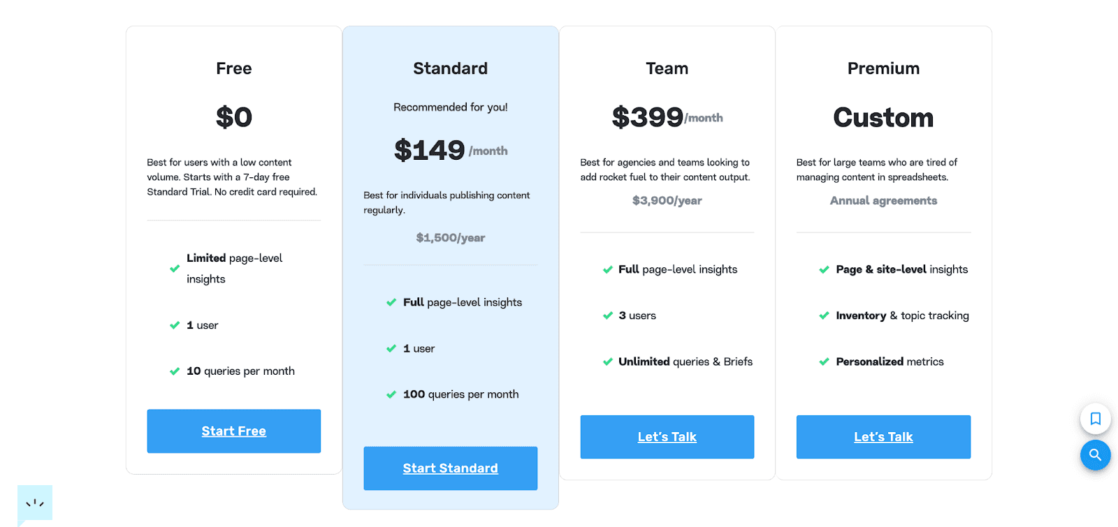 MarketMuse pricing website - Free, Standard, Team, Premium