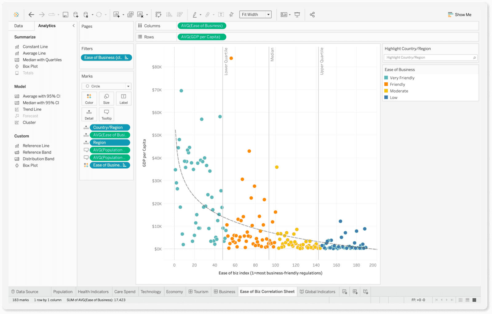 Tableau correlation sheet chart 