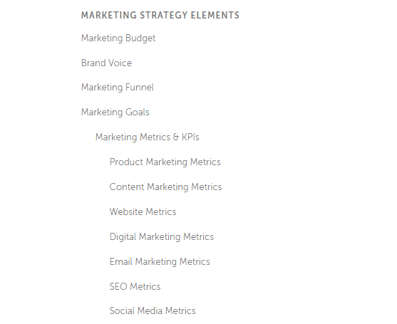 Marketing Strategy Elements with sublist