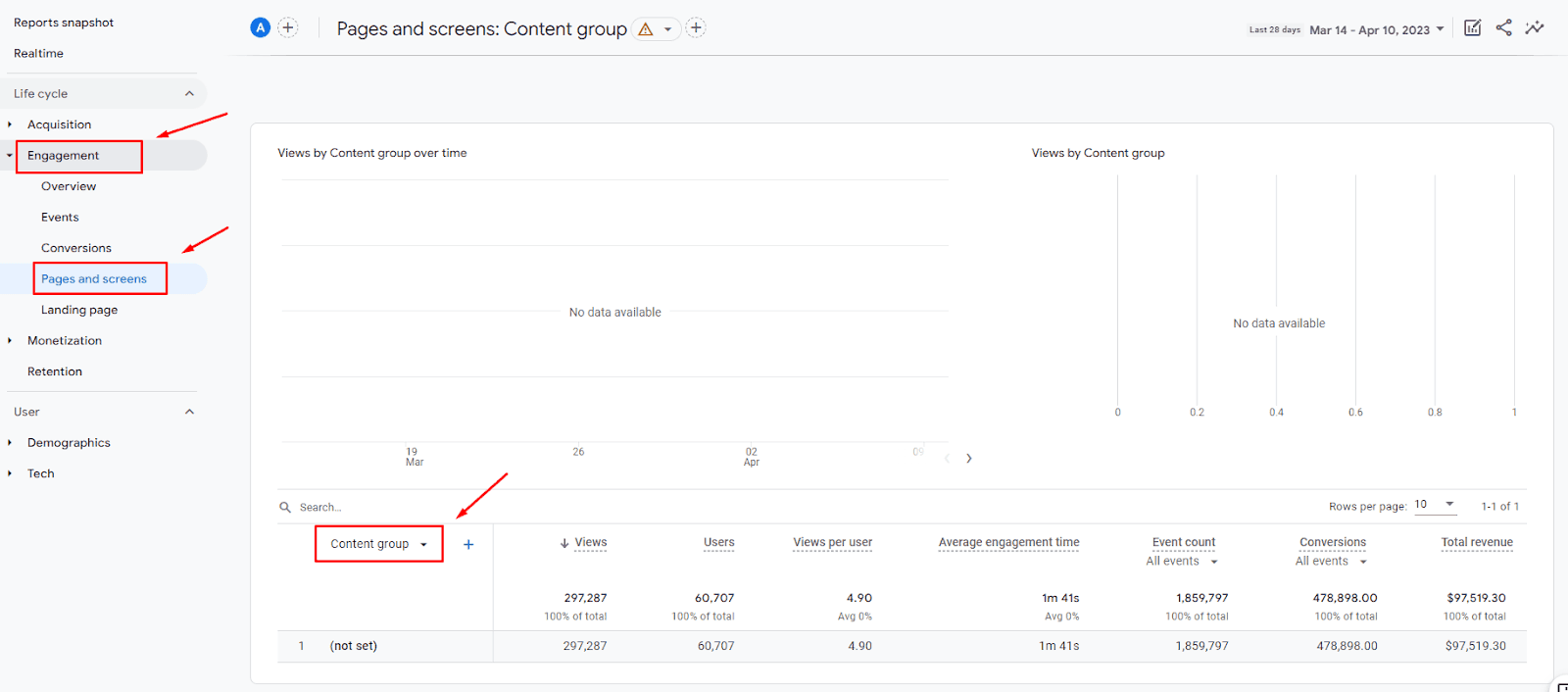 Google Analytics - Engagement - Pages and screens - content group