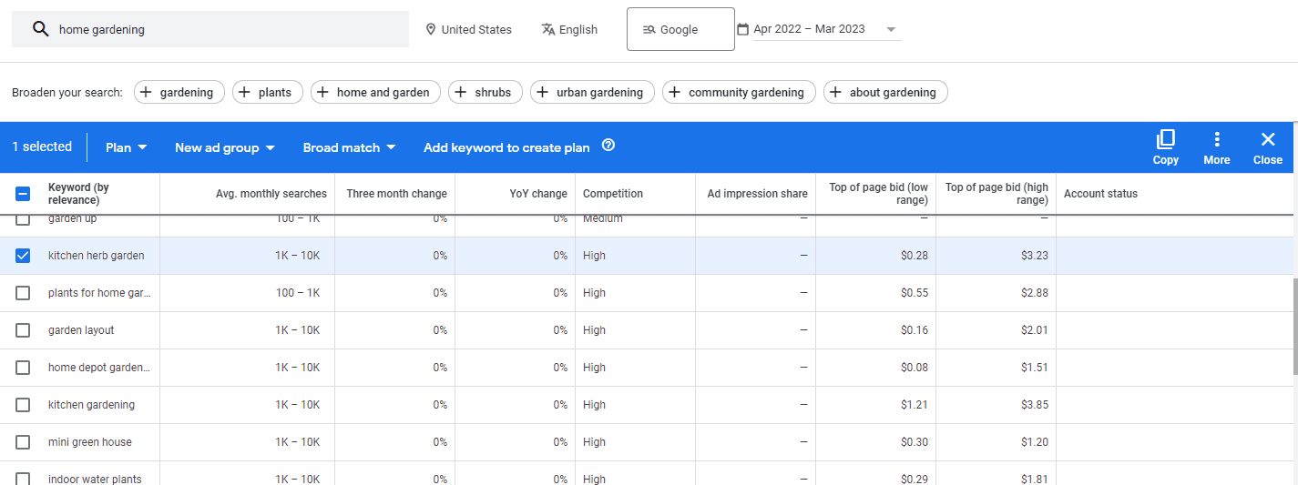 Google ads - list of keywords with average monthly searches, three month change, competition, and ad impression share