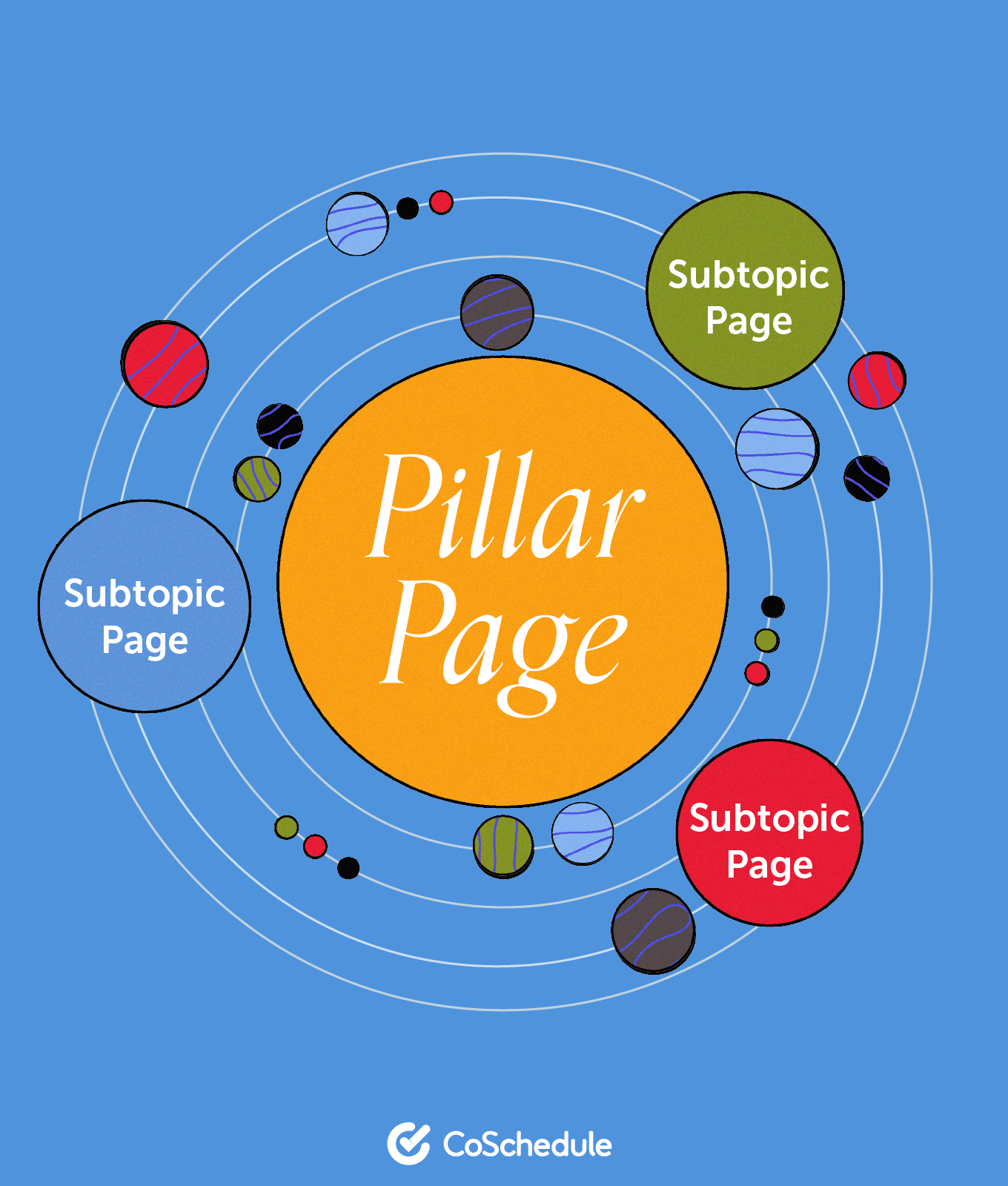Content pillar solar system