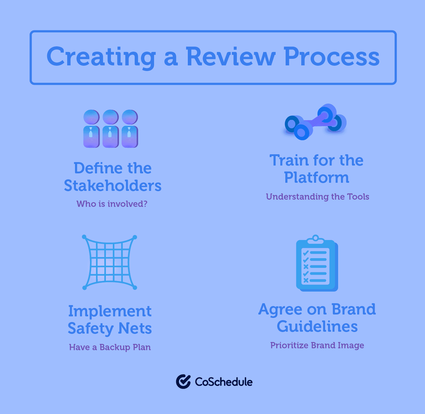 Content production review process - define the stake holders - Train for the platform - Implement safety nets - Agree on brand guidelines