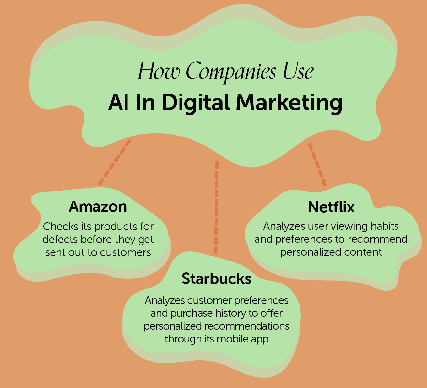 AI Digital Marketing: Why Embracing It Is Key To Driving Growth