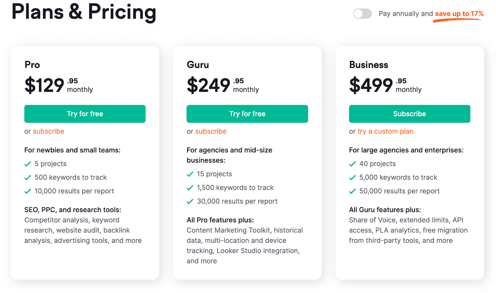 Semrush pricing - pro($129), guru($249), business($499)