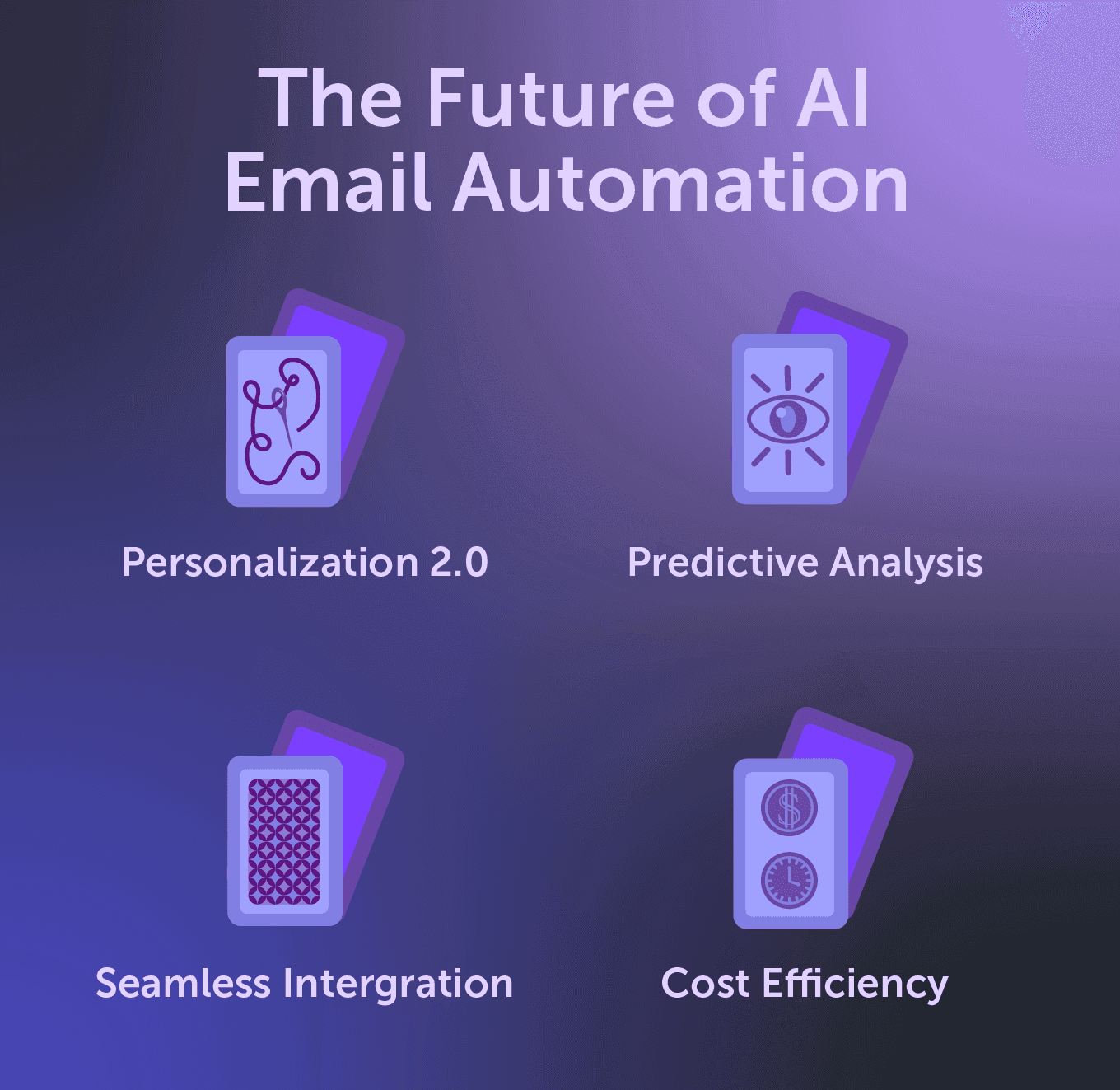 The Future of AI Email Automation graphic - Personalization 2.0, Predictive Analysis, Seamless Integration, Cost Efficiency