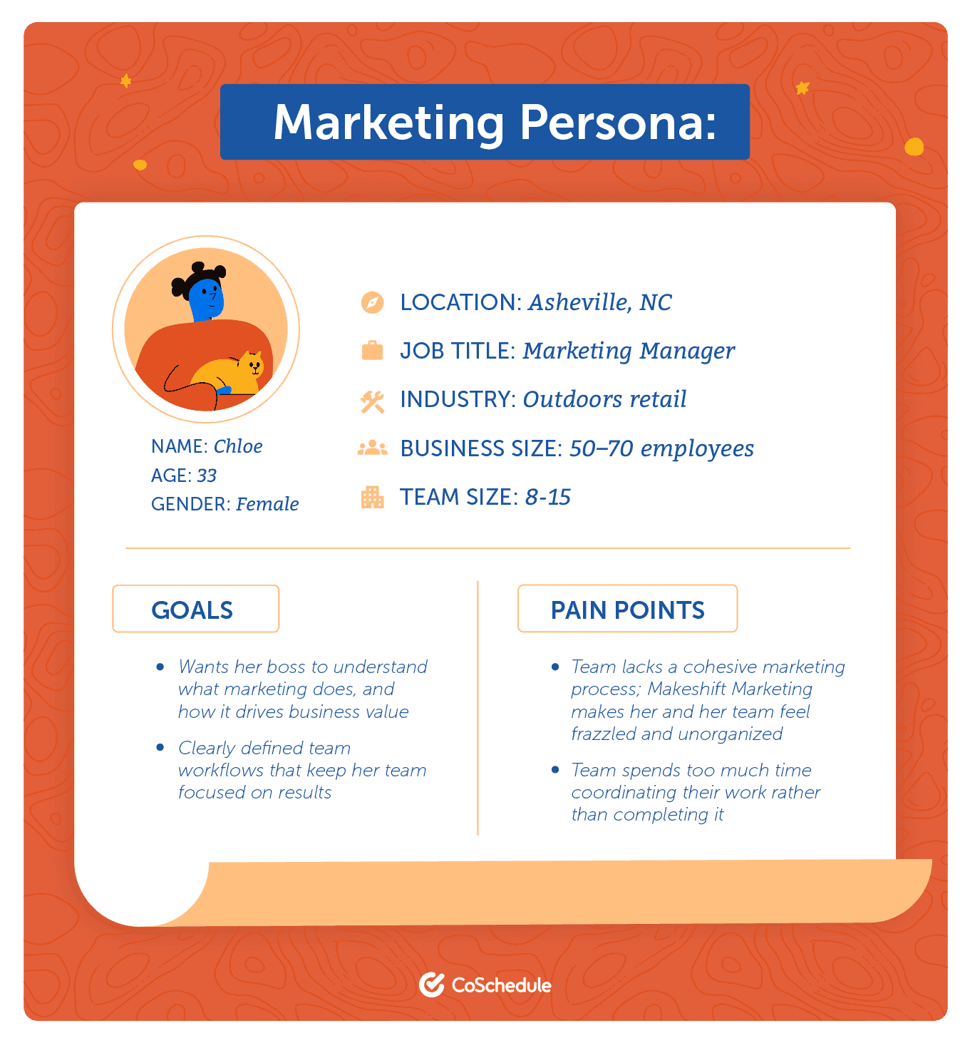 Marketing persona example with info of individual such as location, job title, industry, goals, pain points, etc.