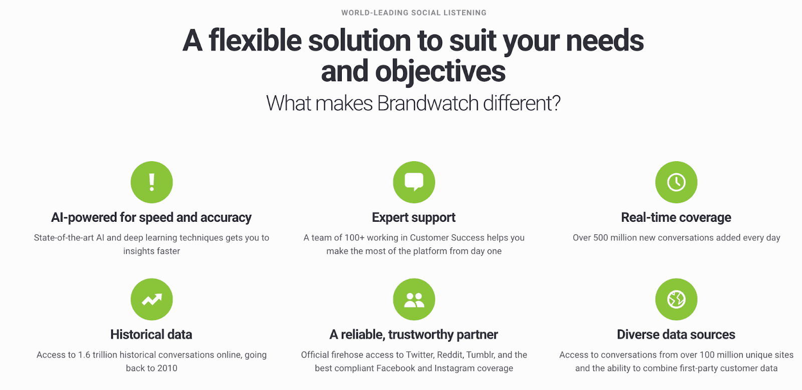 Brandwatch's website - A flexible solution to suit your needs and objectives