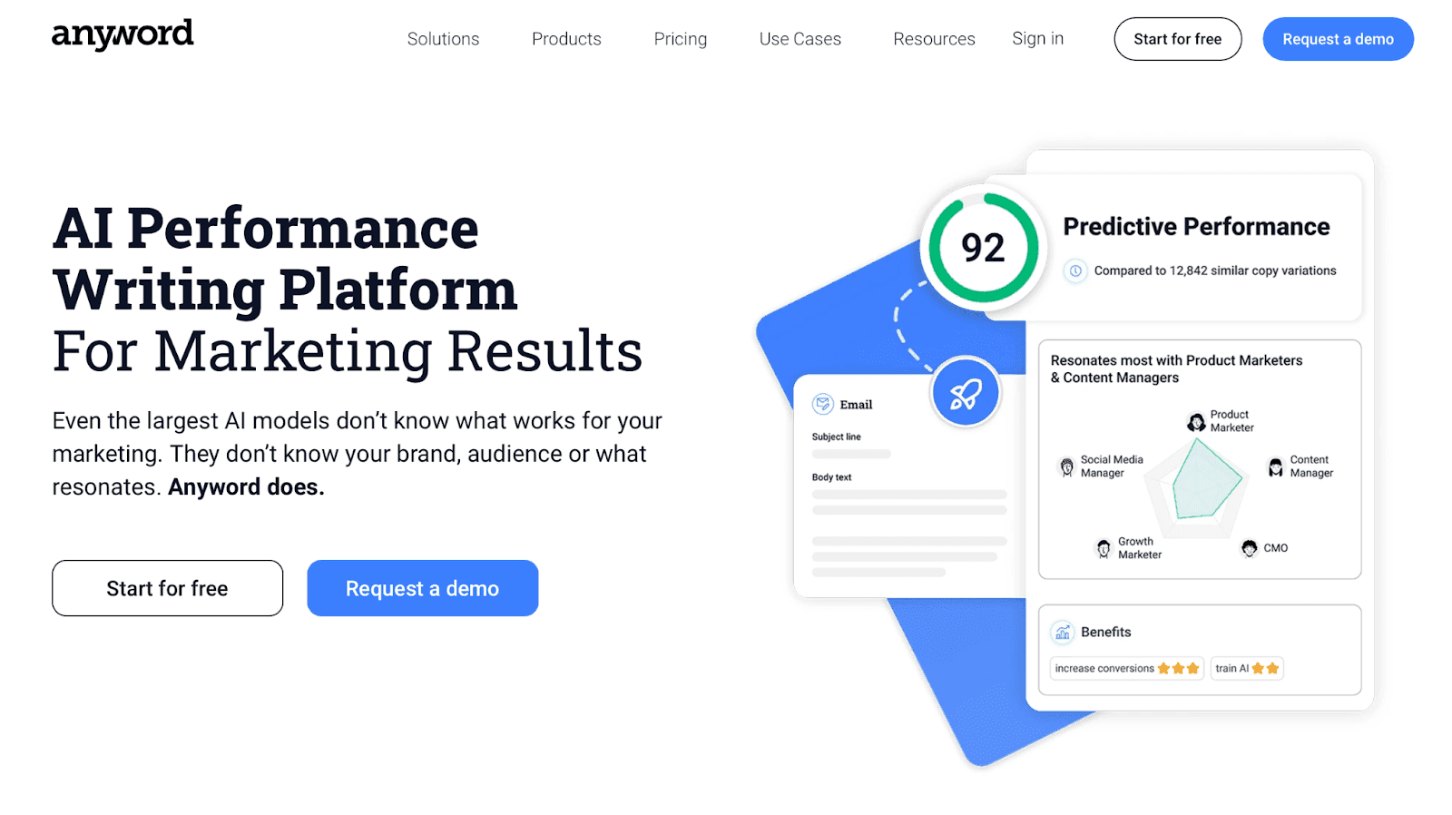 AI Performance Writing Platform For Marketing Results
