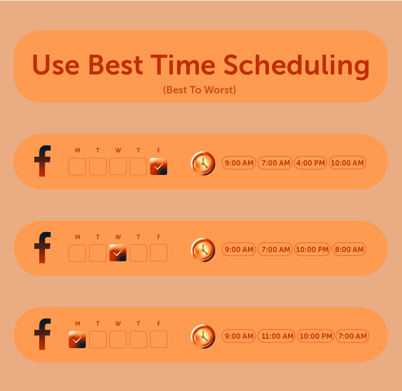 Use best time scheduling (best to worst) F: 9AM, 7AM, 4PM, 10AM. W: 9AM, 7AM, 10PM, 8AM. M: 9AM, 11AM, 10PM, 7AM