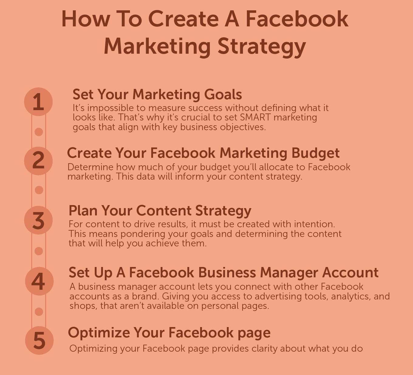 Facebook Marketing For Business: A Comprehensive Guide