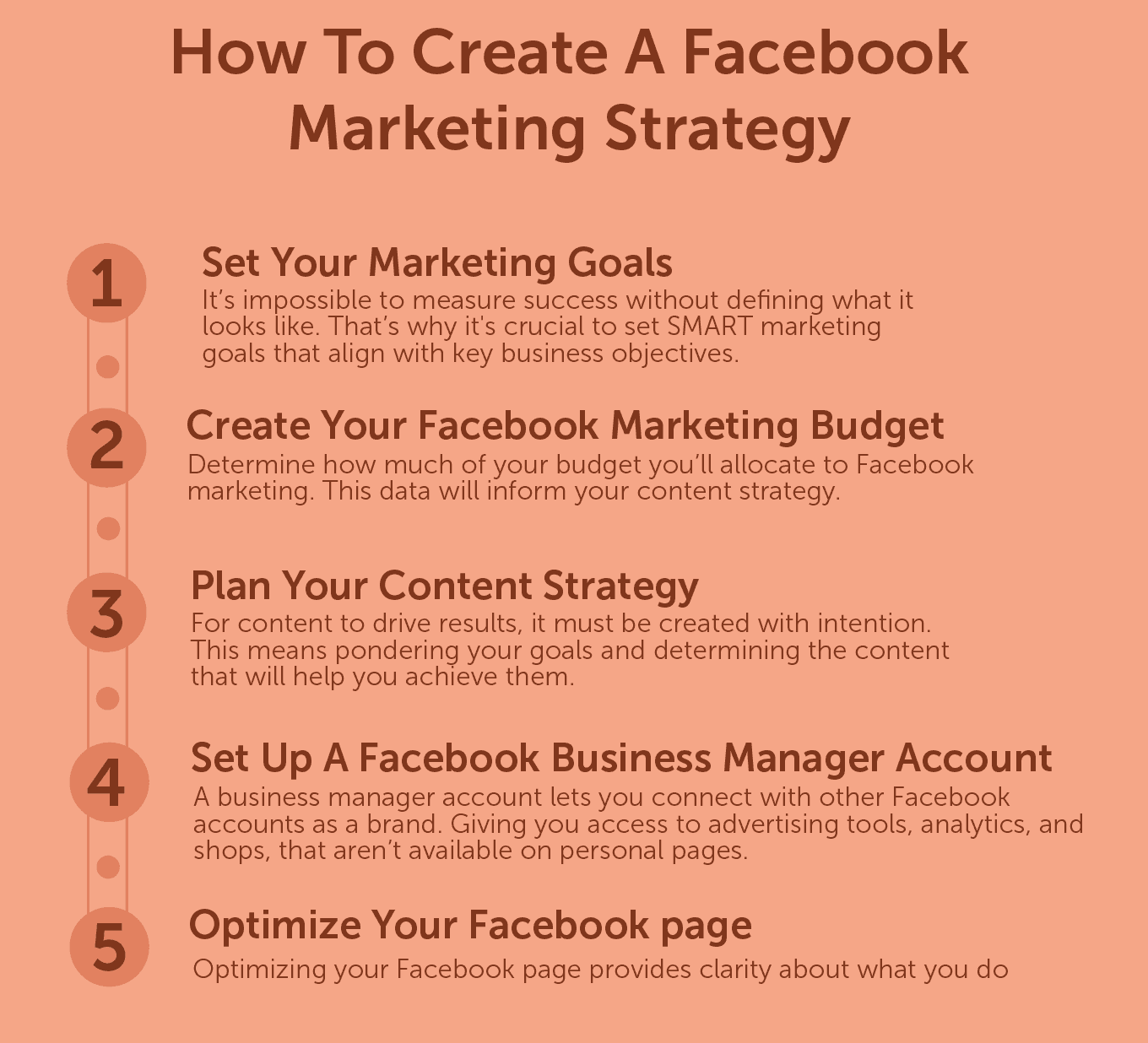 How to create a Facebook marketing strategy in 5 steps