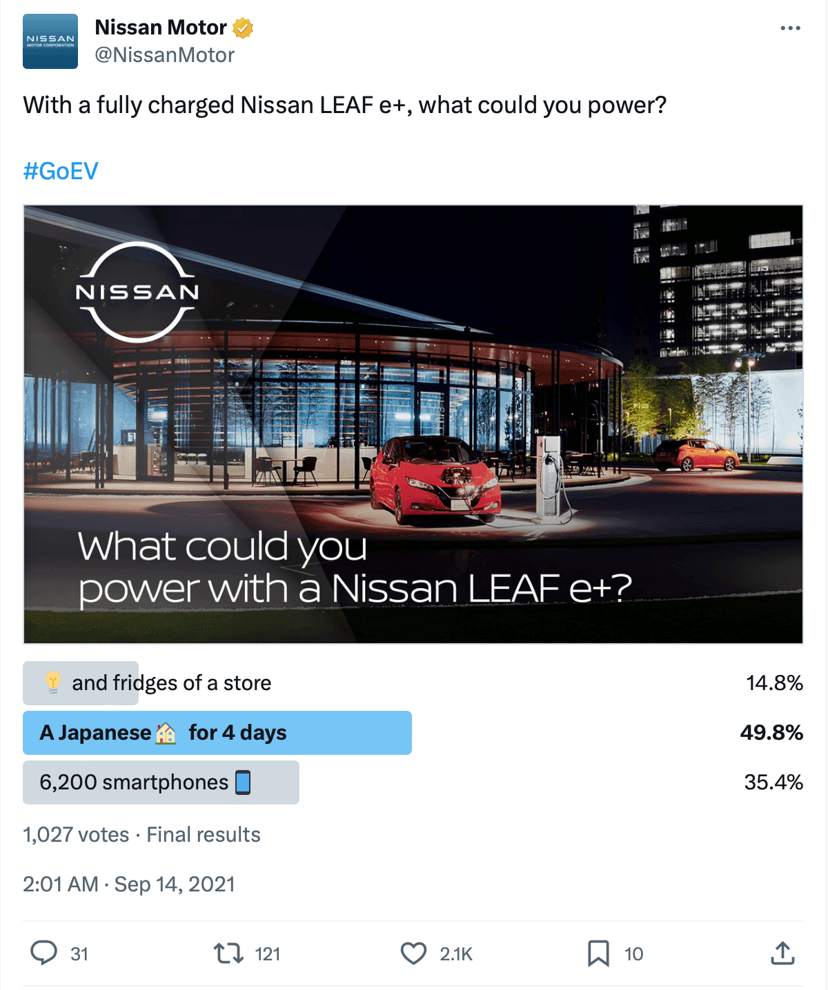 Nissan Motor Twitter poll