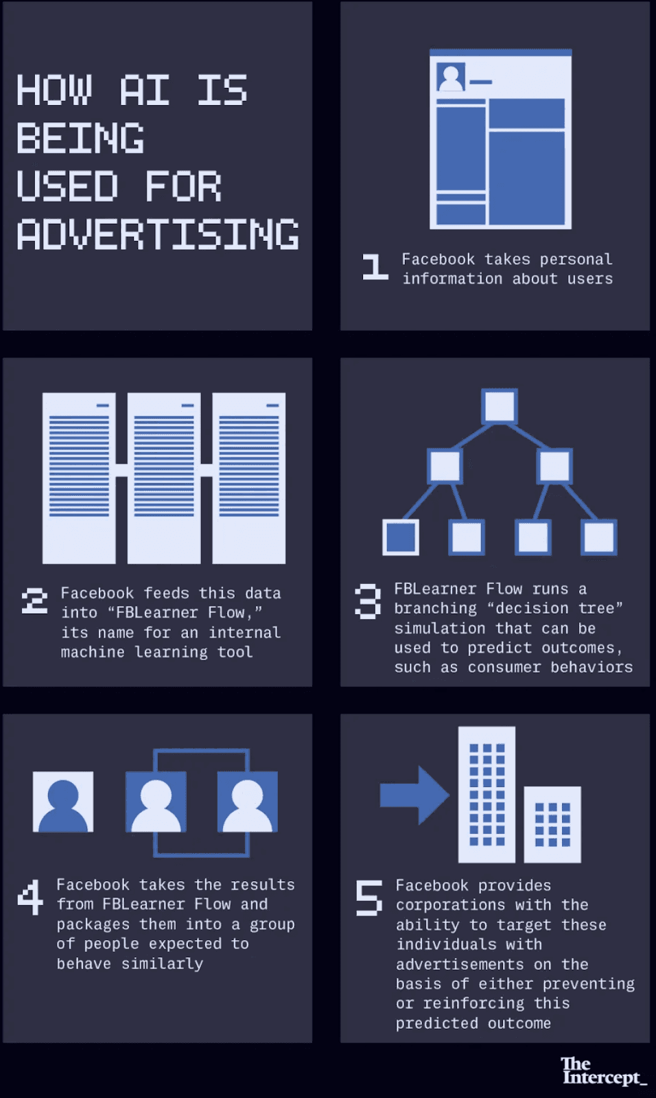 How AI is being used for Facebook advertising