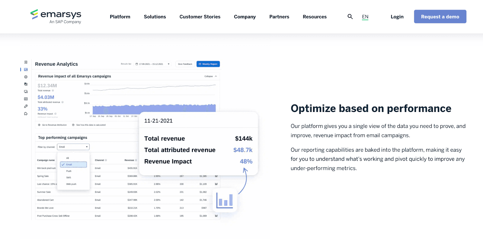 Emarsys AI email marketing - Optimize based on performance