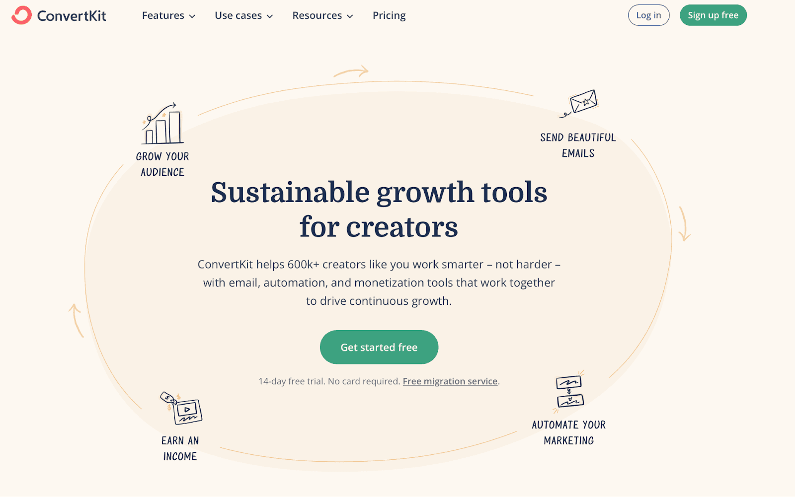 ConvertKit website - Sustainable growth tools for creators