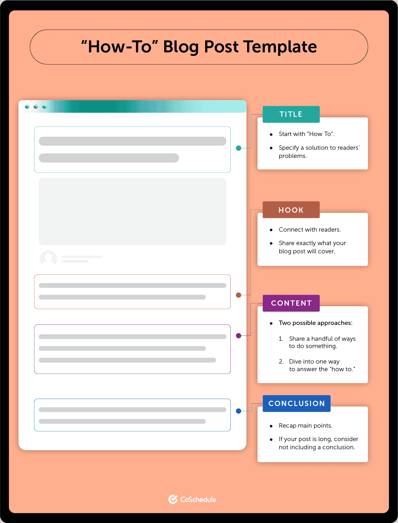 "How-To" Blog Post Template