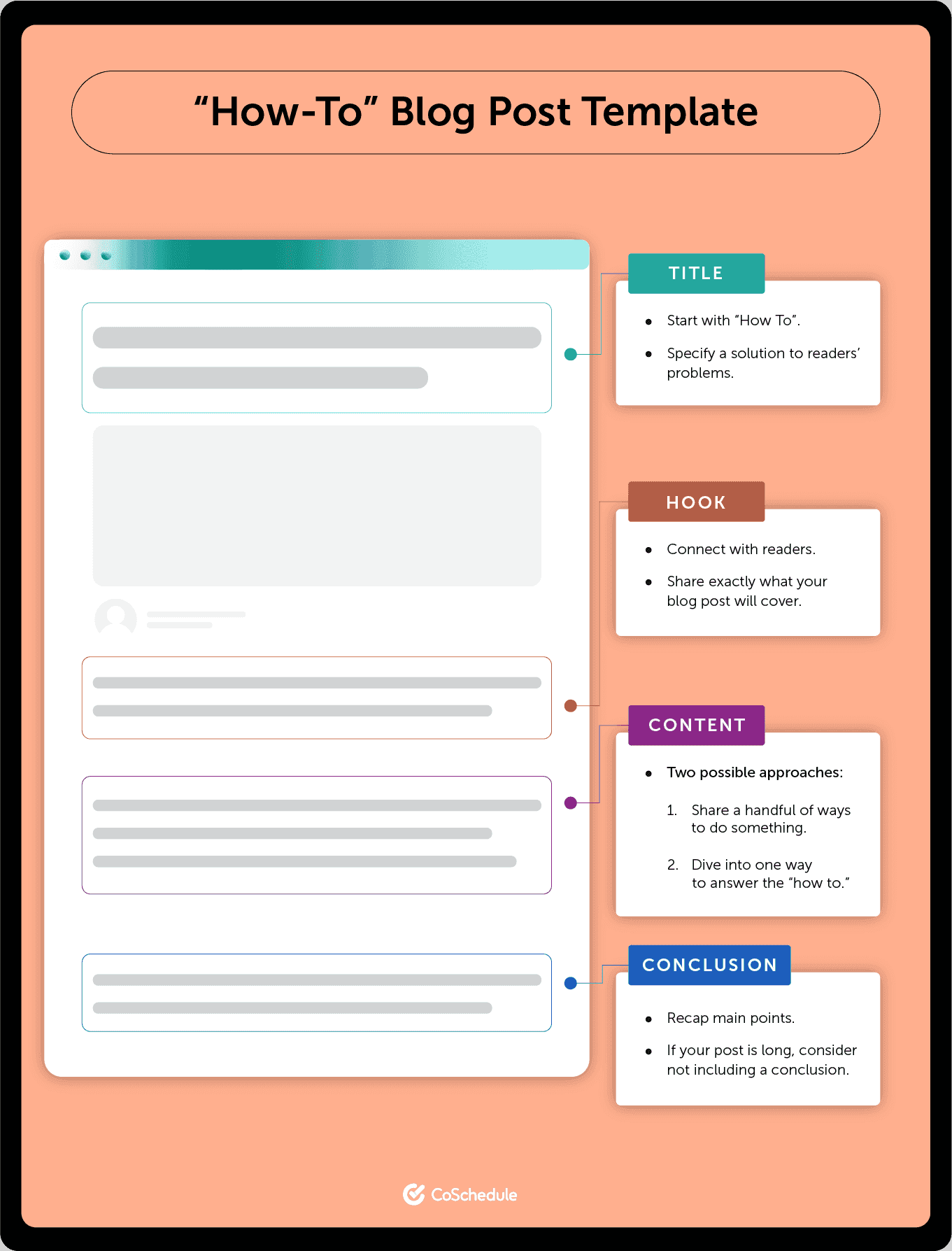 16 Blog Post Templates To Structure Your Best Content 16-blog-post-templates-to-structure-your-best-content
