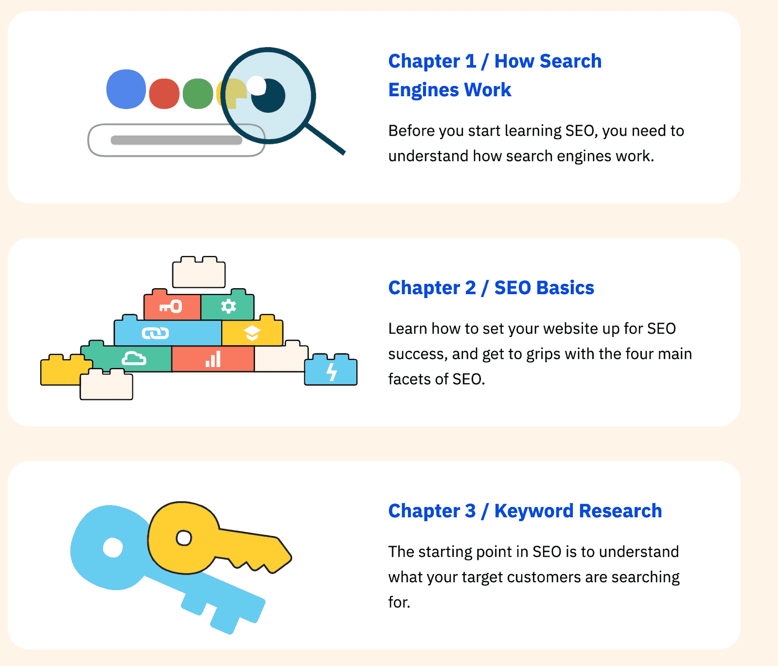 Ahrefs SEO beginner's guide in 3 chapters