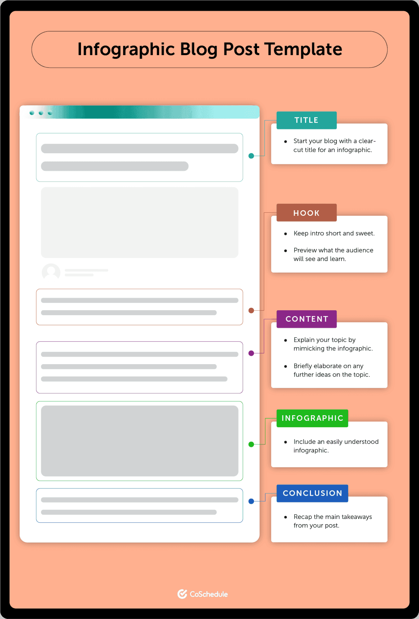 Infographic blog post template