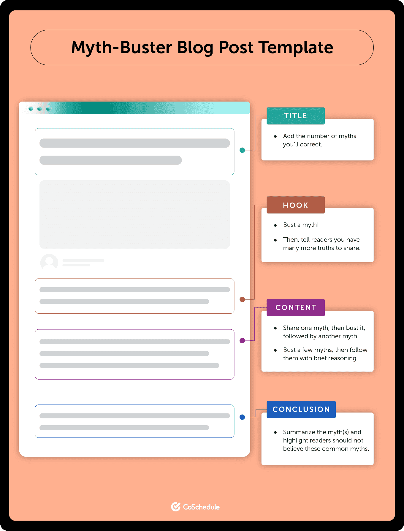 Myth-buster blog post template
