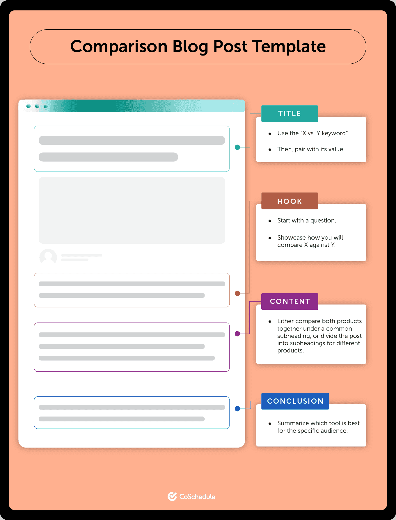 Comparison Blog Post Template