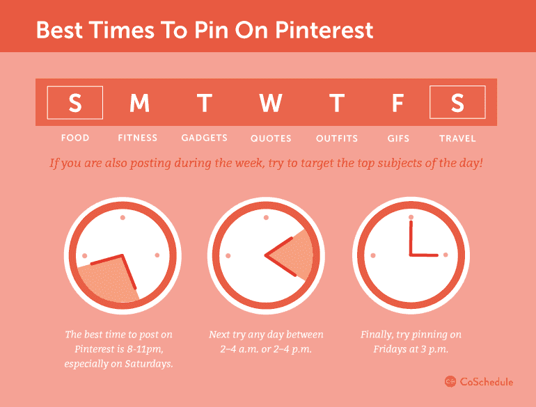 Best times to post on Pinterest