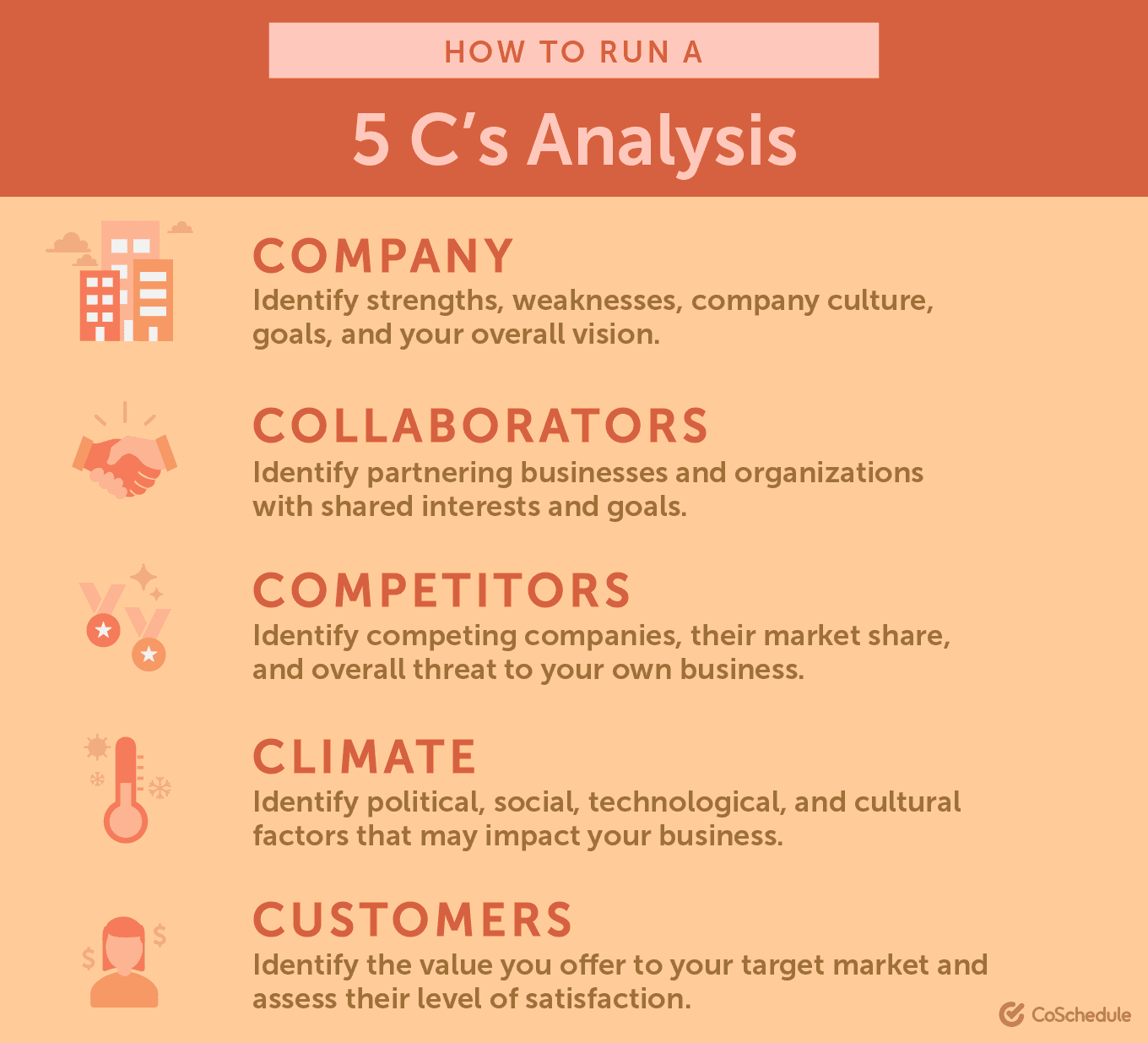 How to run a 5 C's analysis - Company, Collaborators, Competitors, Climate, Customers
