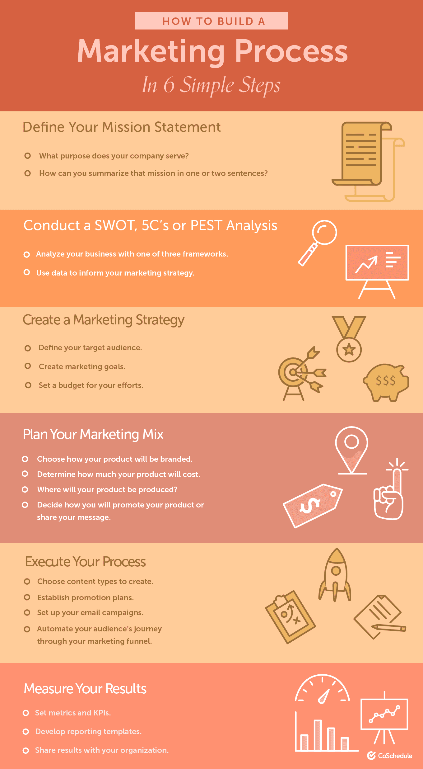 How to build a marketing process in 6 simple steps