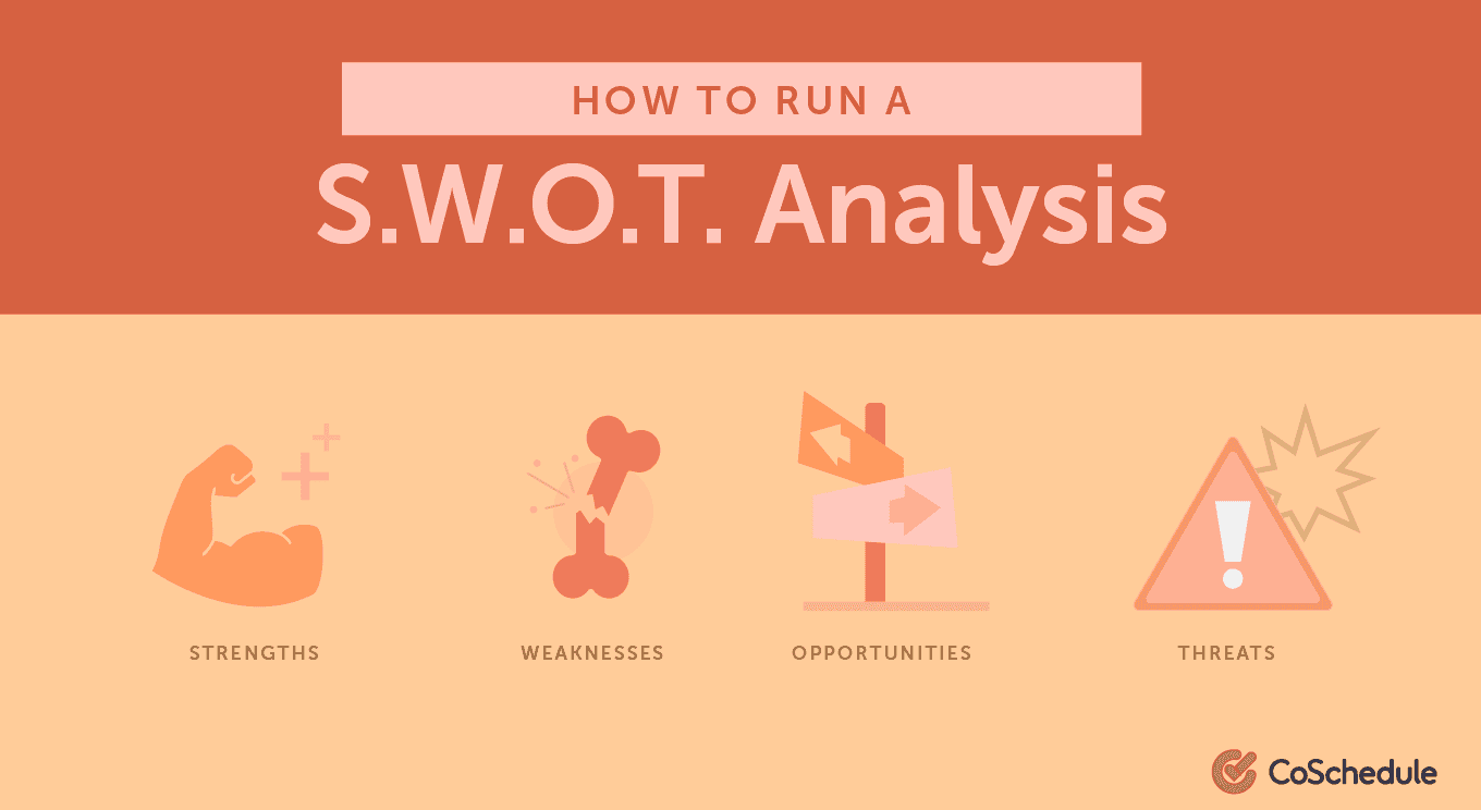 How to run a S.W.O.T analysis - Strengths, Weaknesses, Opportunities, Threats
