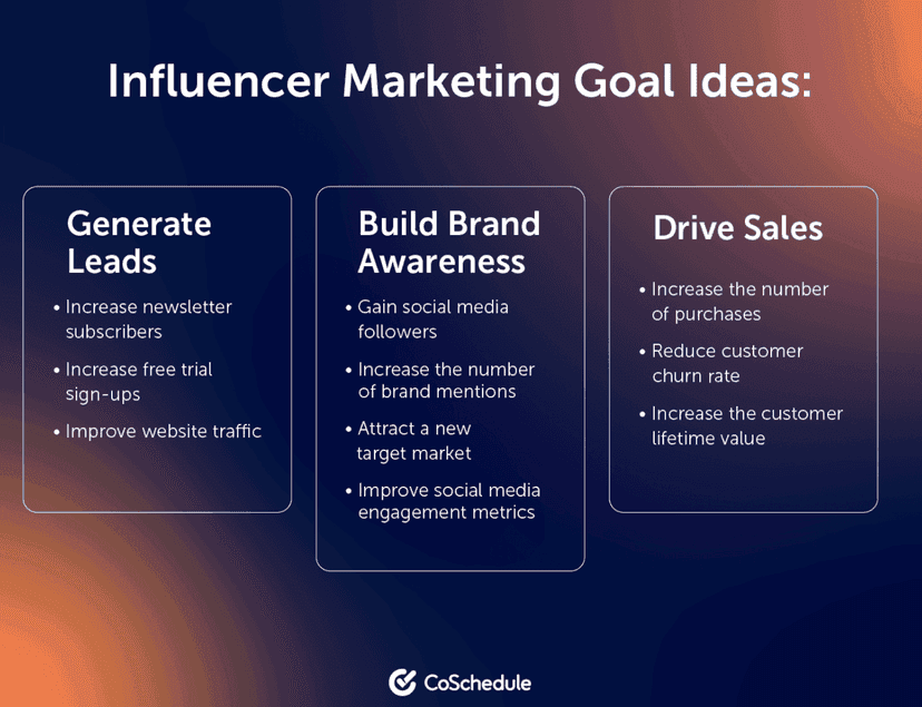 Coschedule graphic of marketing goal ideas to generate leads, build brand awareness, and drive sales