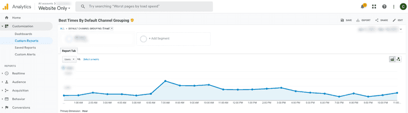 Google analytics customer grouping graph