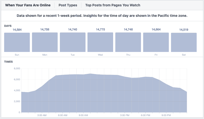 Facebook insights page