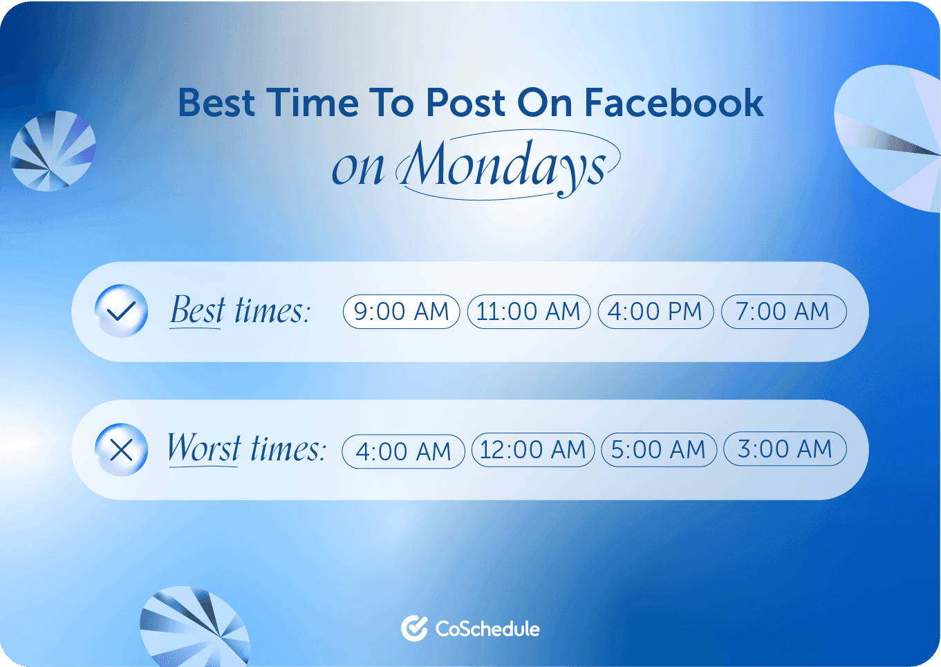 Best times to post on Mondays CoSchedule graphic