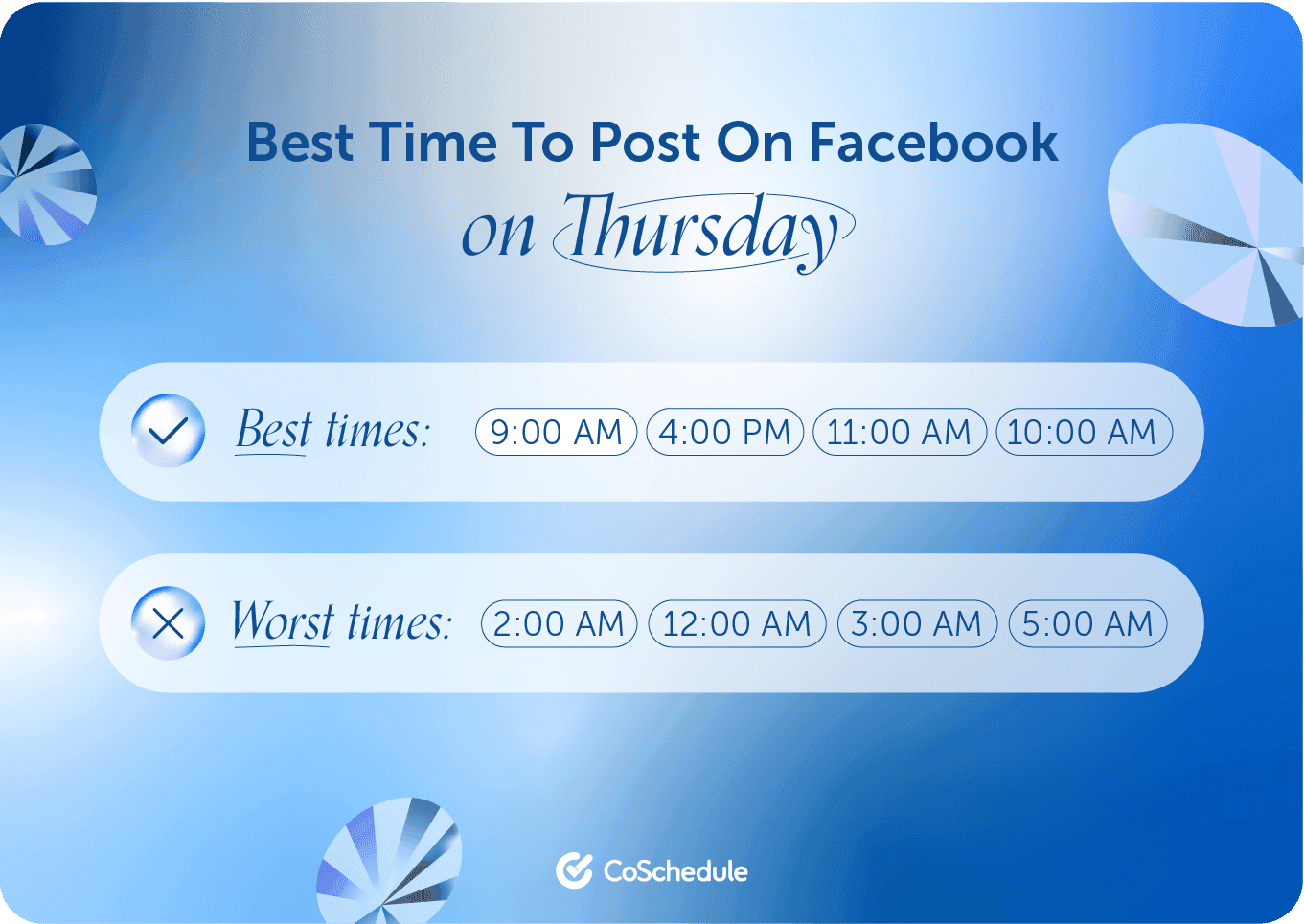 Best times to post on Thursdays CoSchedule graphic